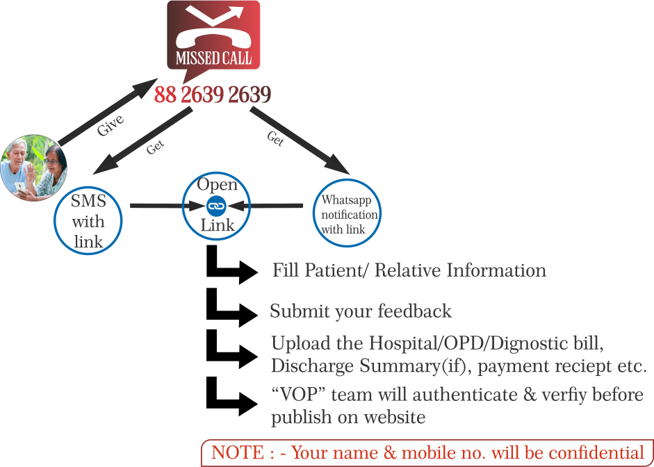 flowchart